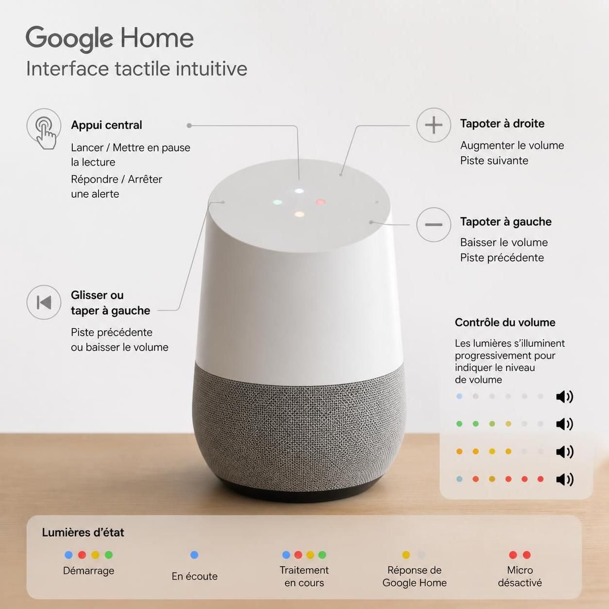 découvrez mon retour d'expérience après 48 heures avec l'enceinte google home gemini : avantages, points forts et imperfections qui ne m'empêchent pas de l'adopter au quotidien.