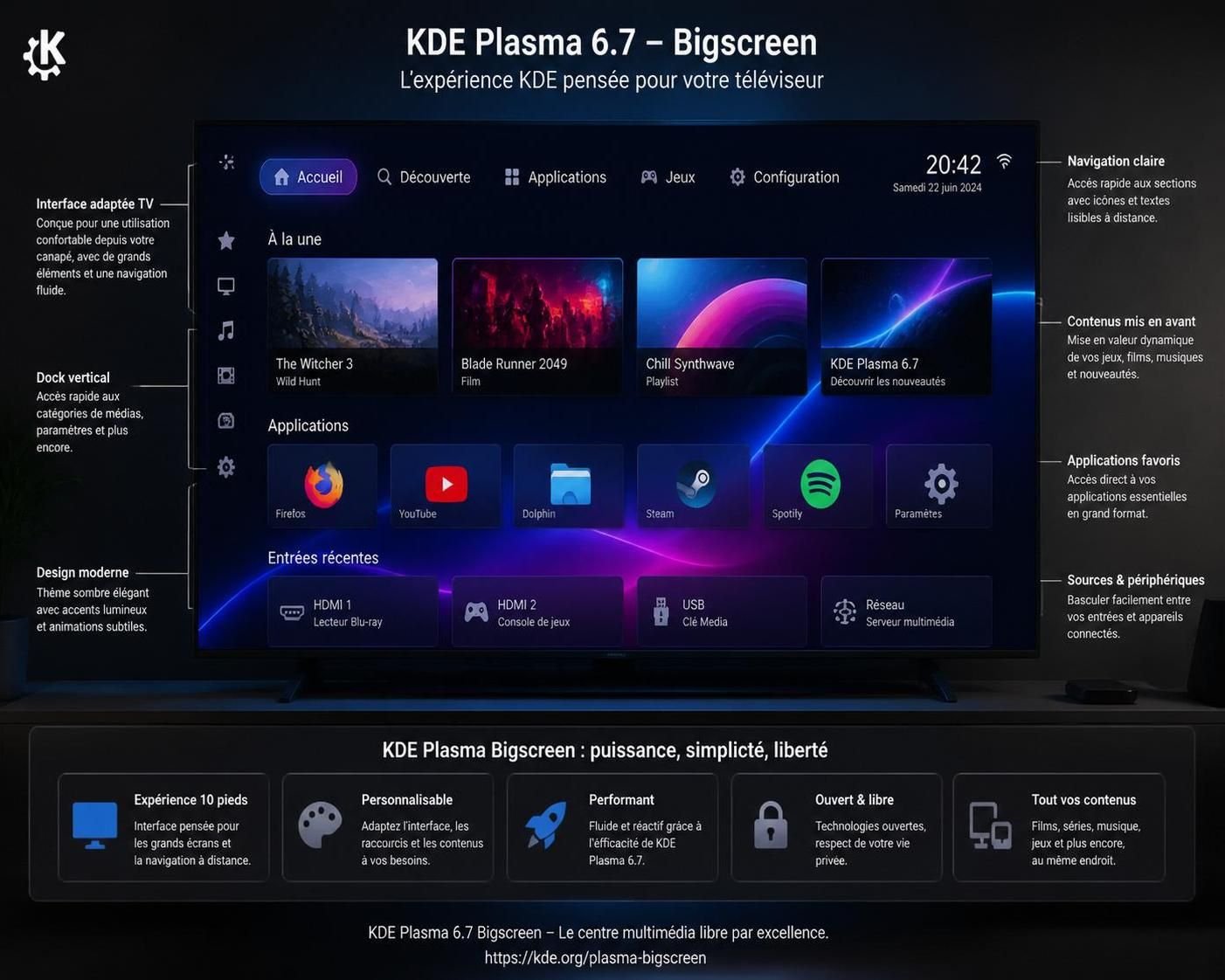 découvrez les nouveautés de kde plasma 6.7, offrant bien plus de fonctionnalités utiles que prévu. sa sortie imminente promet une expérience utilisateur enrichie et performante.