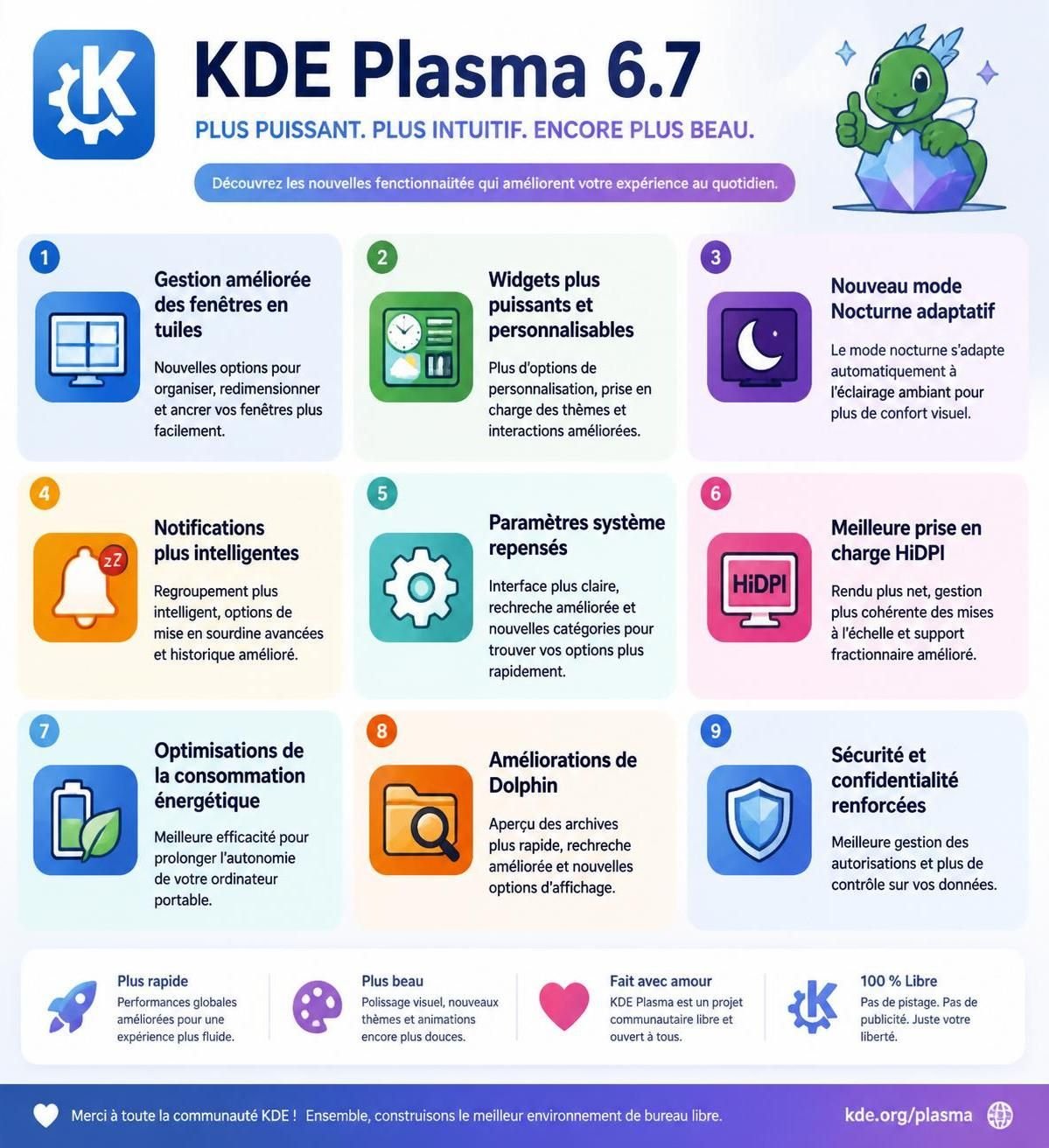 découvrez les nouvelles fonctionnalités enrichies de kde plasma 6.7, bien plus utiles que prévu, avec une sortie imminente qui promet d'améliorer votre expérience utilisateur.