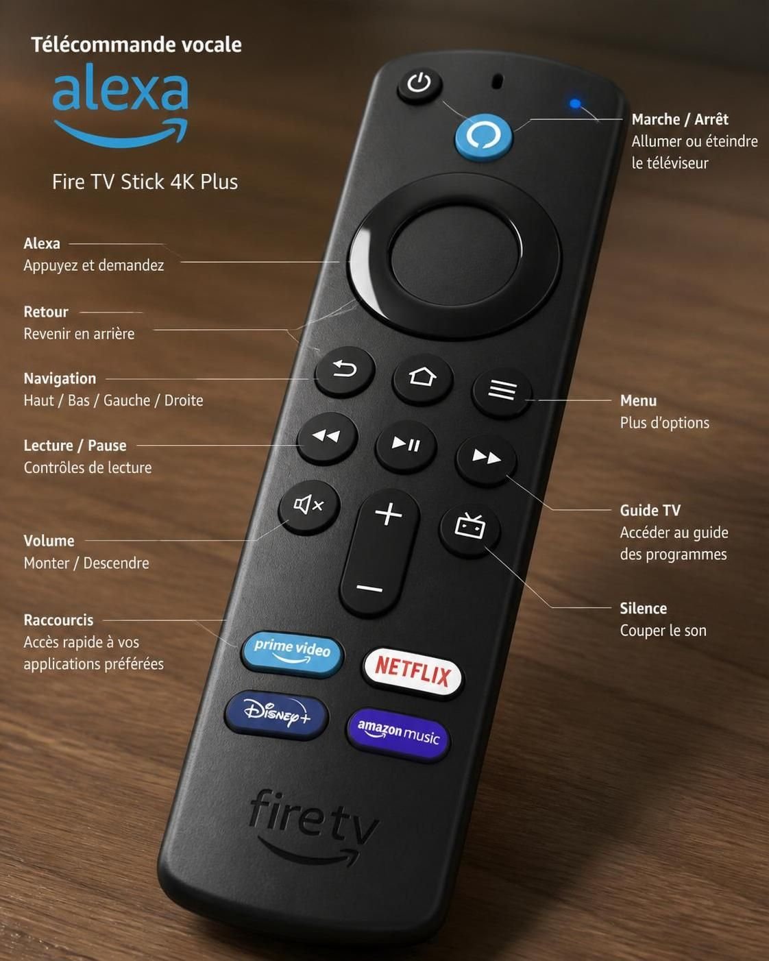 découvrez pourquoi le fire tv stick à seulement 25 $ est mon coup de cœur absolu du prime day, un incontournable pour profiter pleinement de vos contenus streaming préférés.