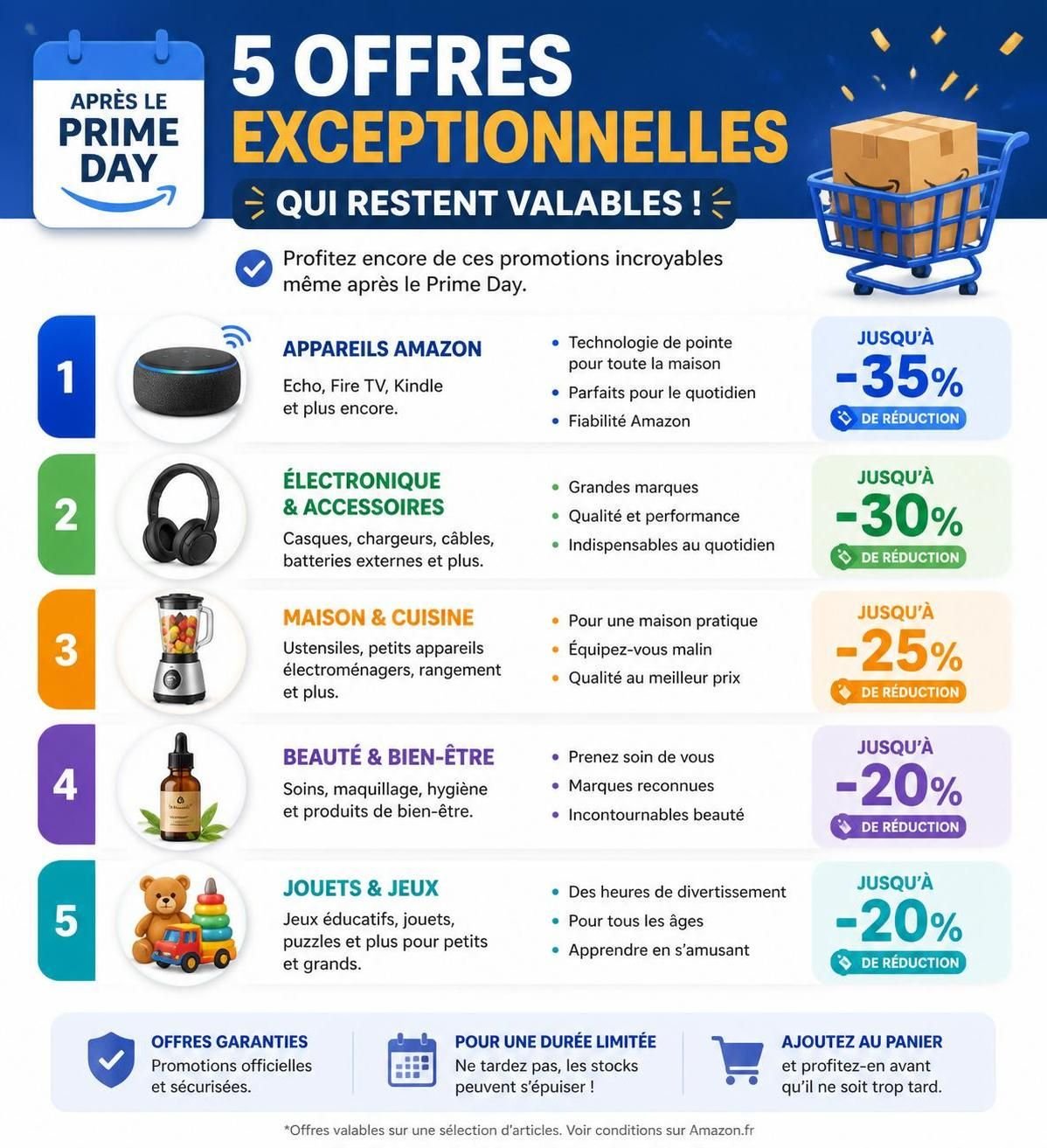 le prime day est terminé, mais ne ratez pas ces 5 offres exceptionnelles encore en cours. profitez-en avant qu'il ne soit trop tard !