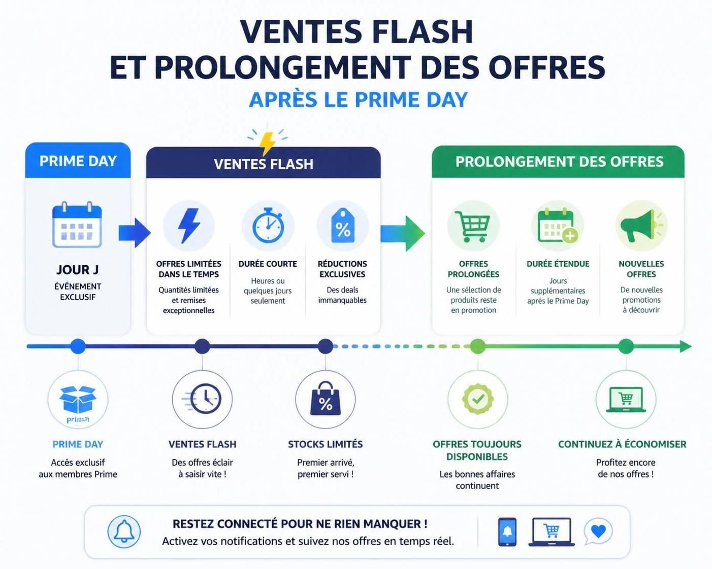 le prime day est terminé, mais découvrez ces 5 offres exceptionnelles encore disponibles. profitez-en vite, elles sont à ne surtout pas manquer !