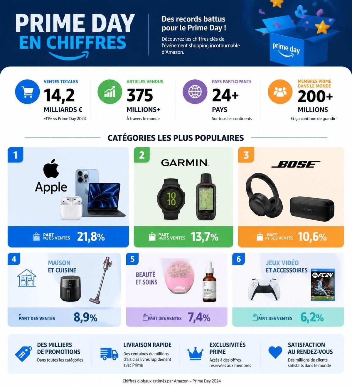 prime day se termine bientôt ! profitez vite de notre sélection exclusive de plus de 100 offres exceptionnelles encore valables chez apple, garmin, bose et bien d'autres marques populaires.