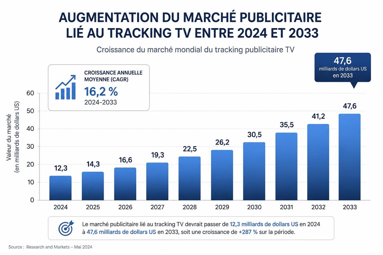 découvrez comment désactiver l'acr sur votre télévision pour améliorer votre expérience de visionnage et comprendre pourquoi cette fonctionnalité peut tout changer.