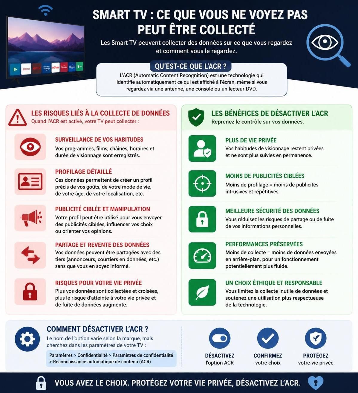 découvrez comment désactiver l'acr sur votre télévision pour améliorer votre expérience visuelle et protéger votre vie privée. suivez notre guide simple et comprenez pourquoi ce réglage peut tout changer.