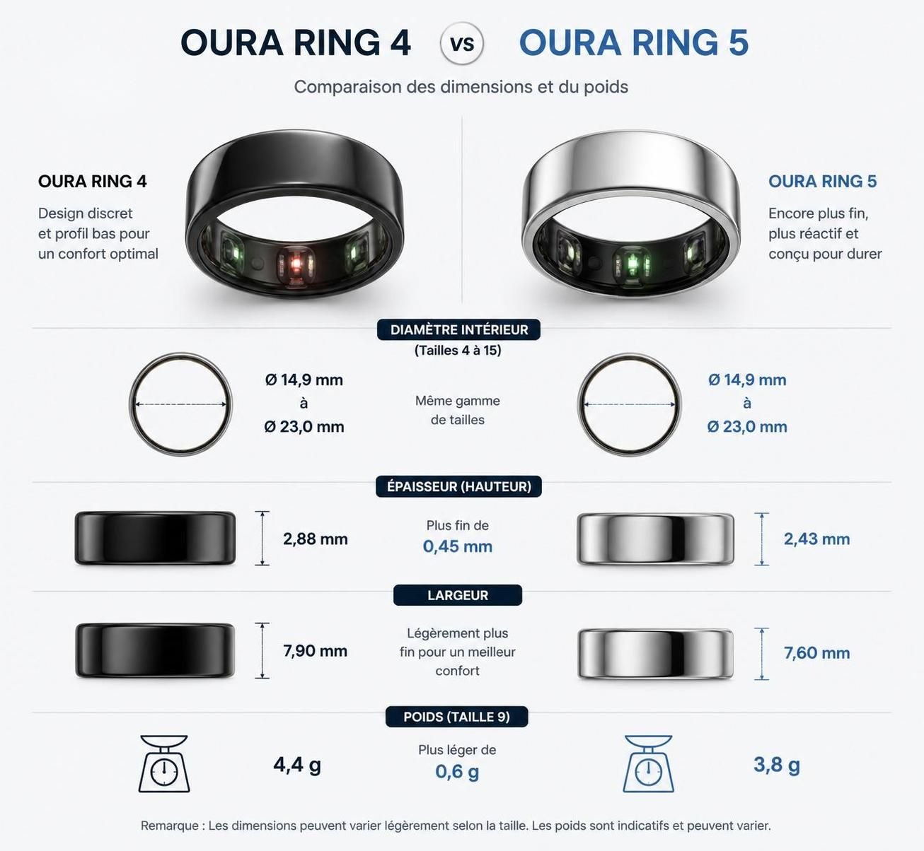 découvrez mon expérience détaillée après un mois avec la bague oura 5 et comment elle a surpassé toutes mes attentes en matière de suivi de santé et de bien-être.