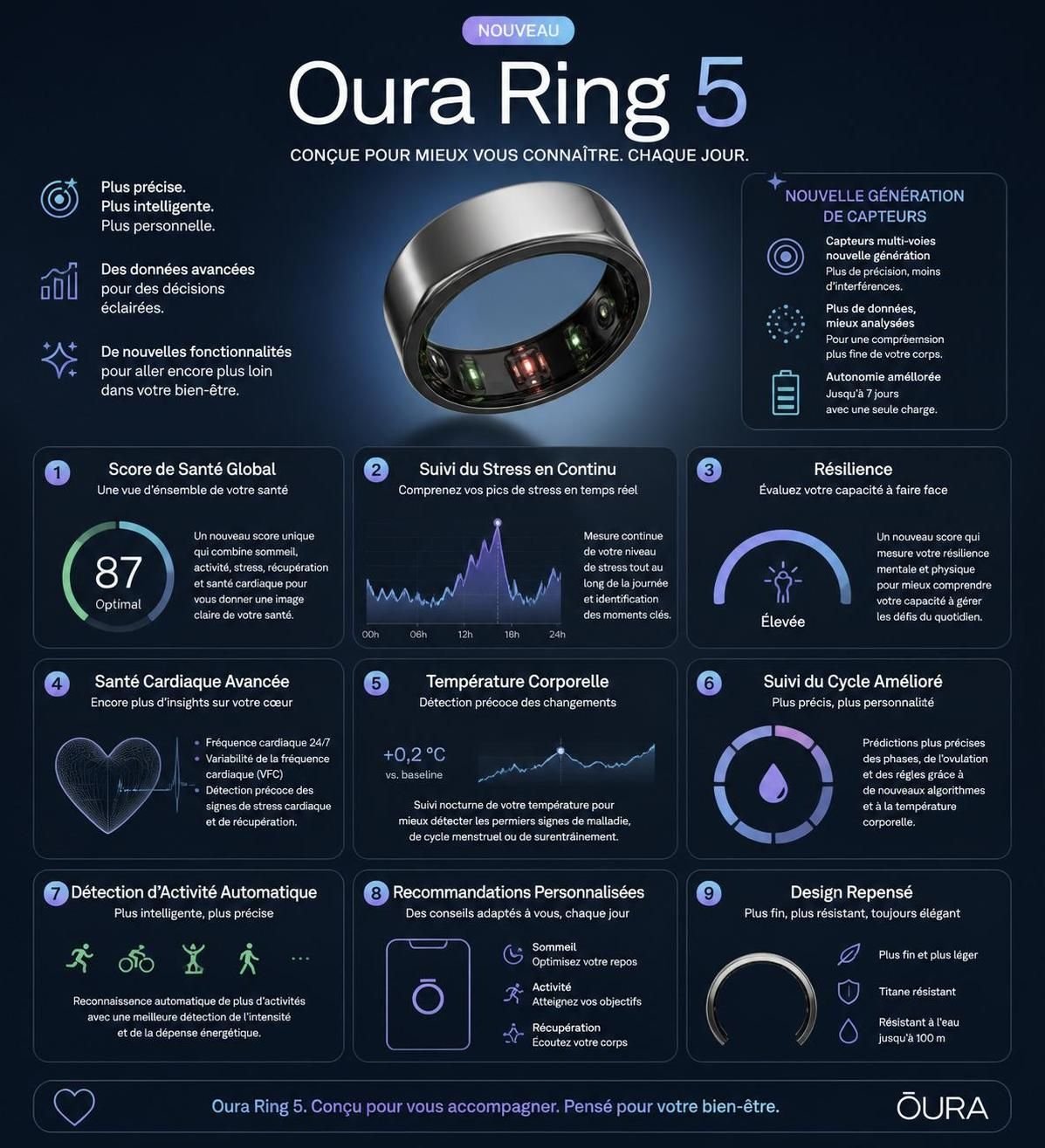 découvrez mon expérience après un mois avec la bague oura 5 et comment elle a surpassé toutes mes attentes en termes d'amélioration bien-être.