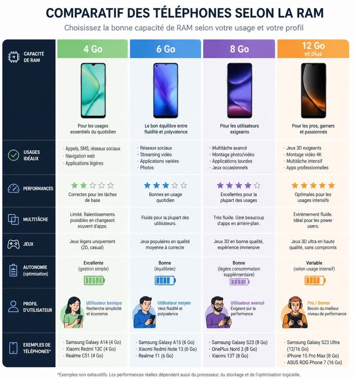découvrez pourquoi la ram devient plus coûteuse pour les téléphones et comment choisir la quantité idéale pour vos besoins sans surcoût inutile.
