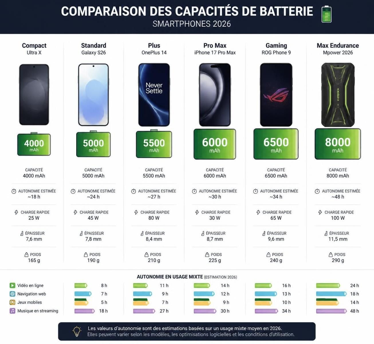 découvrez ce que signifie le 'mah' pour la batterie de votre téléphone et pourquoi je préfère utiliser un autre indicateur pour évaluer la performance réelle de l'autonomie.