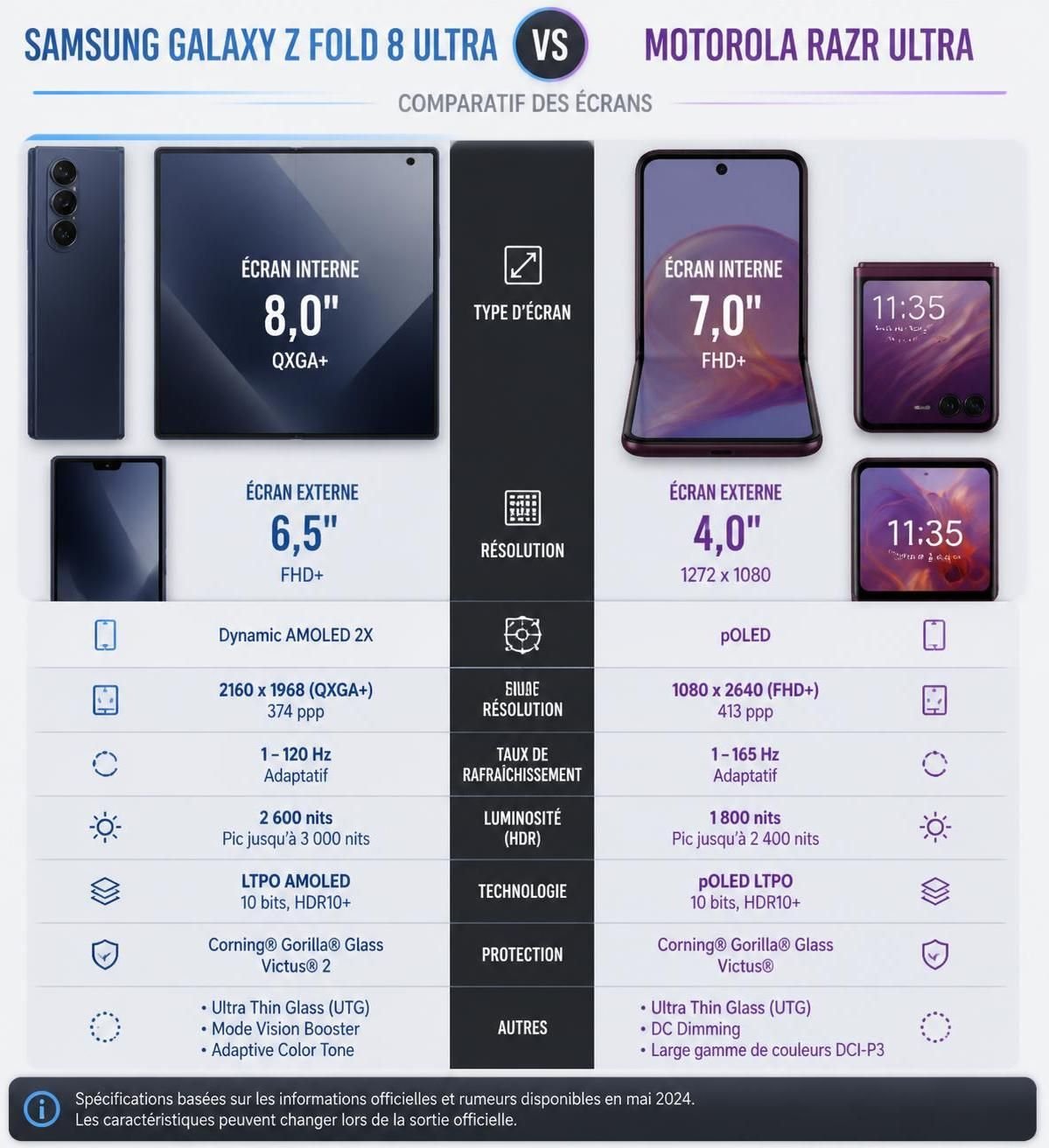 découvrez une analyse détaillée du duel entre le samsung galaxy z fold 8 ultra et le motorola razr ultra, deux smartphones pliables innovants. comparaison des caractéristiques, performances et design pour vous aider à choisir le meilleur.