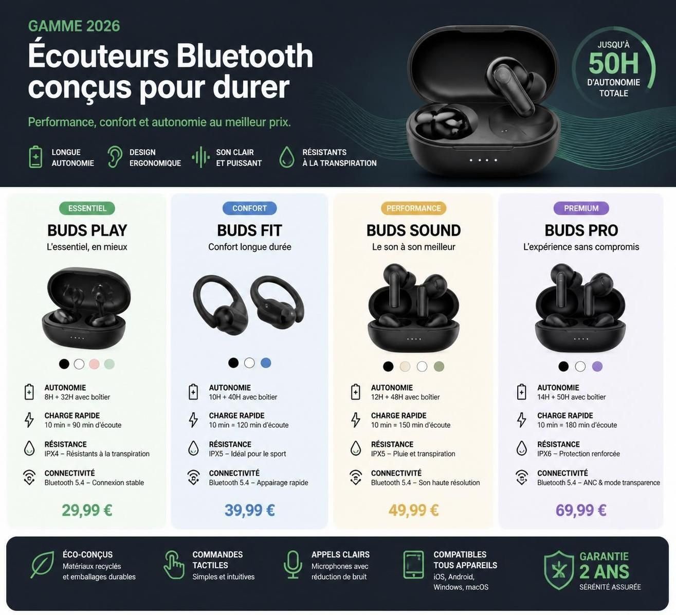 découvrez une sélection de gadgets bluetooth performants et abordables que j'ai personnellement testés, alliant qualité et prix accessible pour tous vos besoins connectés.