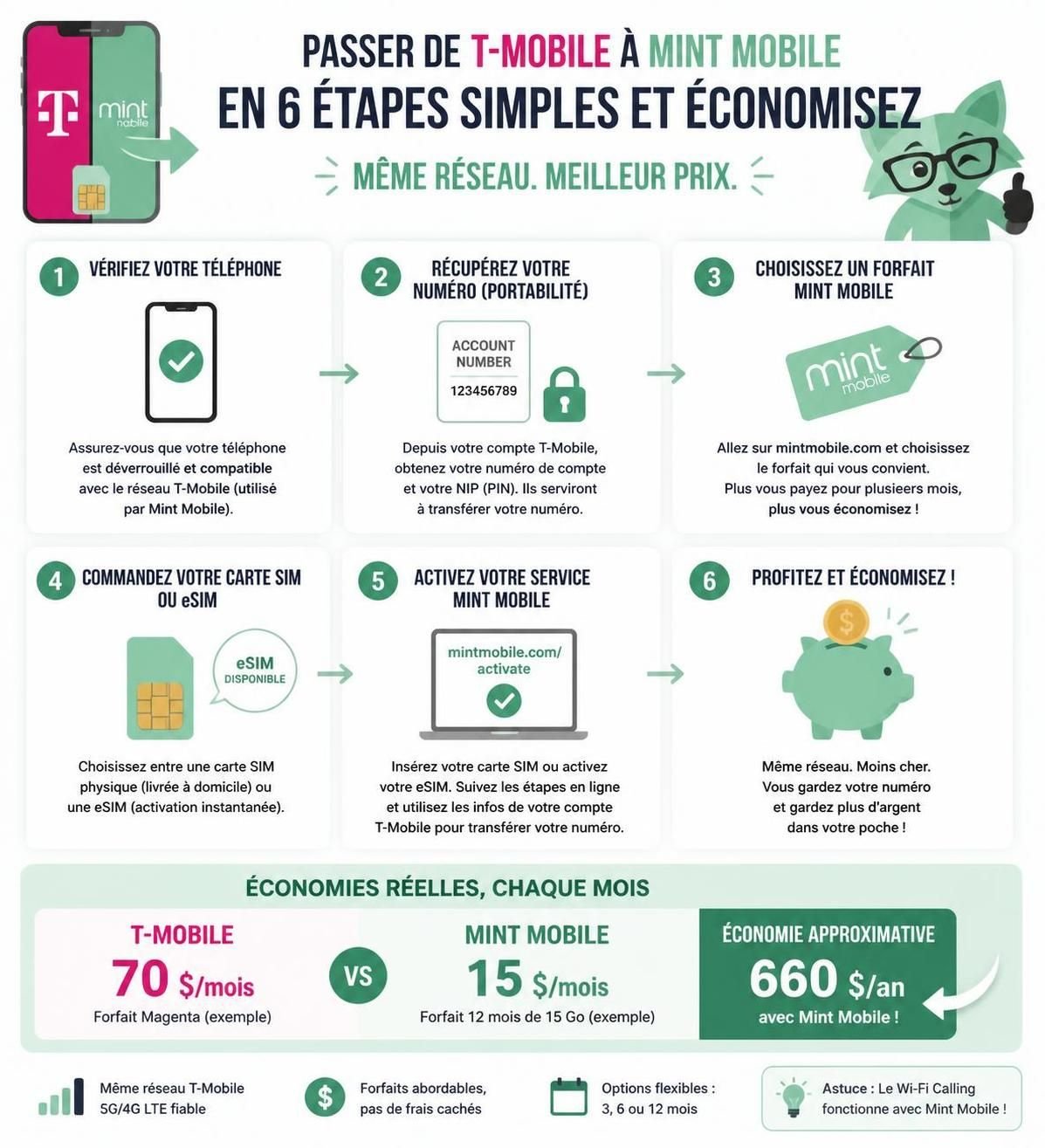 découvrez comment mon changement de t-mobile à mint après 10 ans a réduit ma facture de téléphone de façon spectaculaire. une expérience client et des économies à ne pas manquer !
