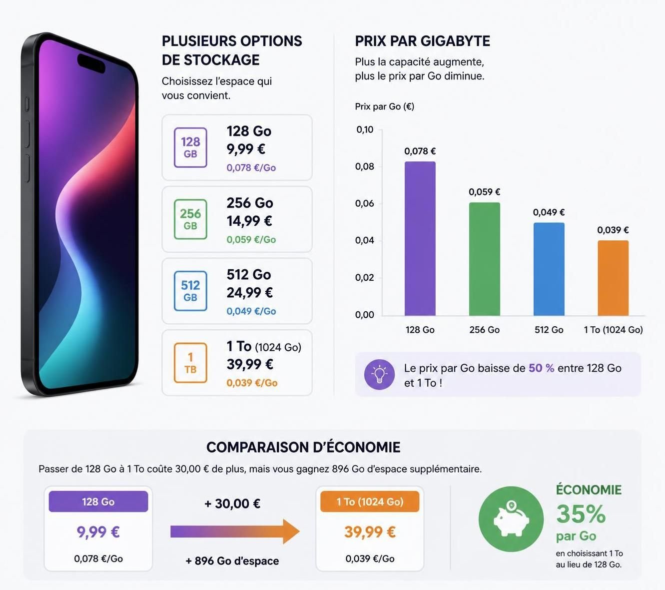 découvrez comment économiser de l'espace de stockage sur votre smartphone avec une solution efficace, simple et gratuite. ne payez plus pour un espace inutile !