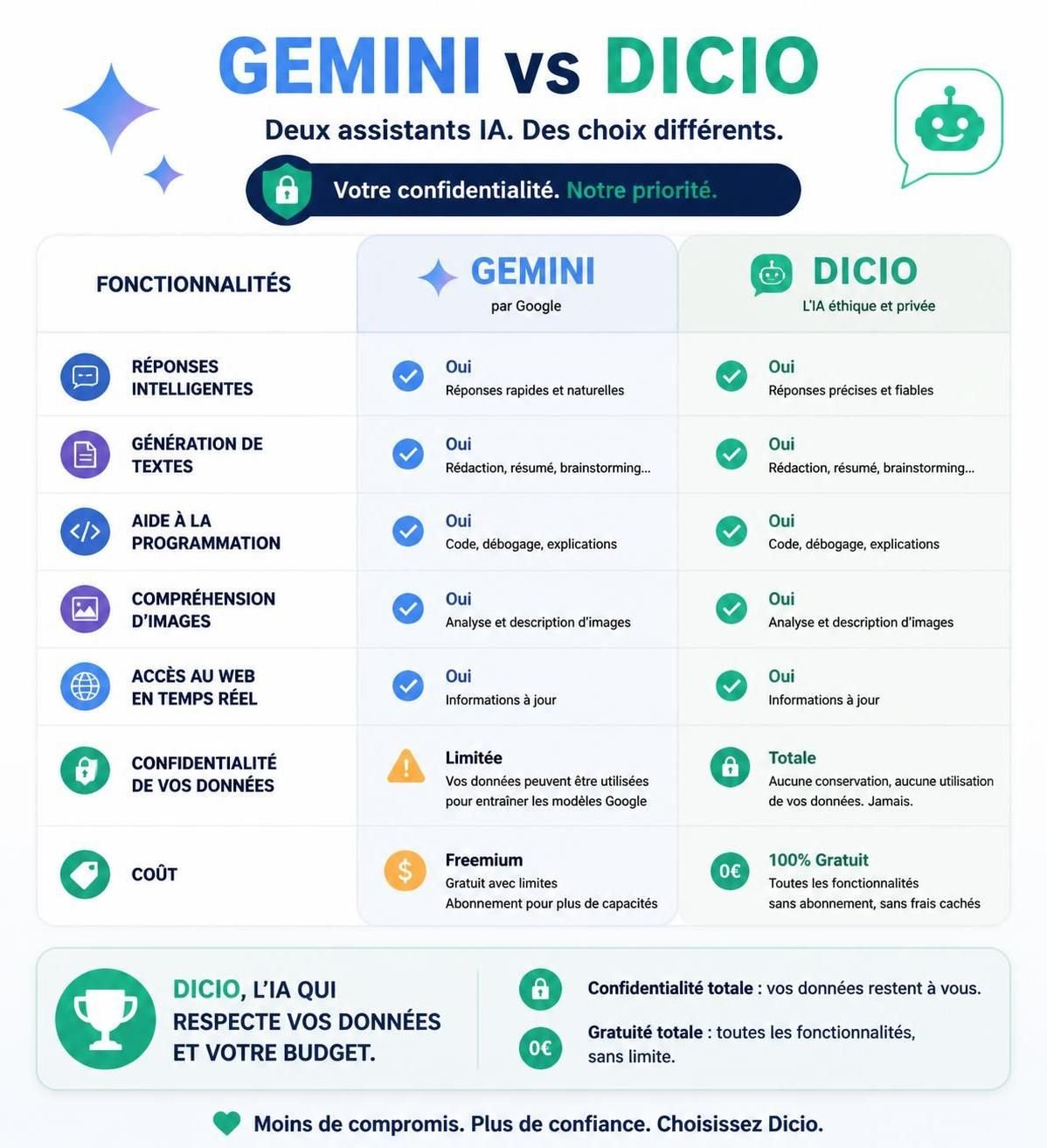 découvrez cet assistant android gratuit qui corrige les principales frustrations rencontrées avec gemini tout en garantissant la protection de votre vie privée.