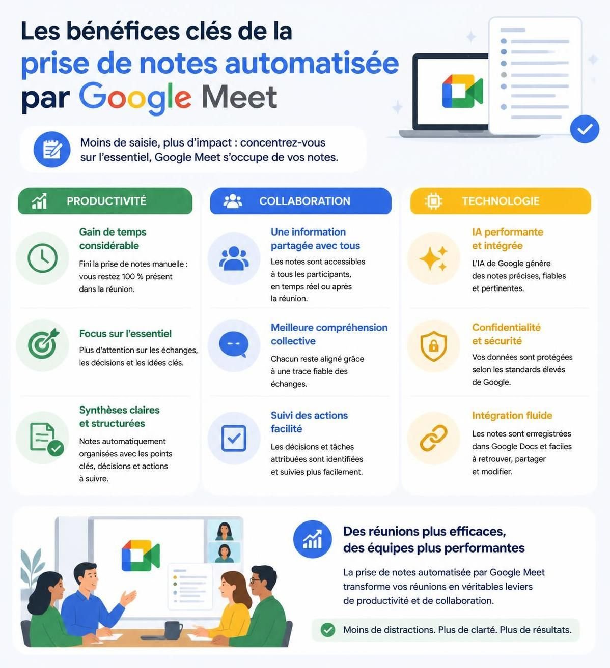 découvrez comment google meet facilite vos réunions en présentiel en prenant automatiquement des notes. gagnez du temps et améliorez la productivité grâce à cette nouvelle fonctionnalité innovante.