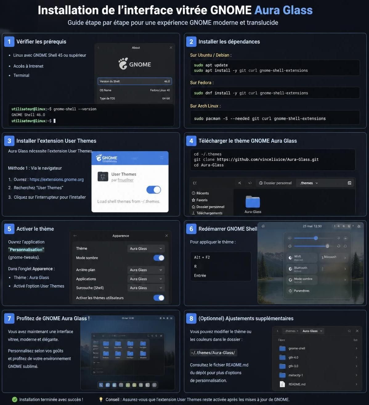 découvrez mon test de la nouvelle interface vitrée de gnome, offrant un spectacle visuel époustouflant qui révolutionne l’expérience utilisateur.