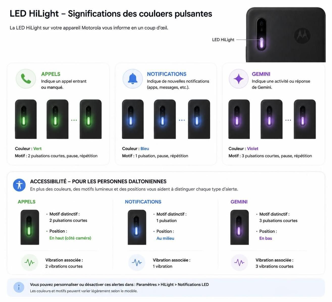 découvrez comment le nouveau 'hilight' du pixel évoque la nostalgie de l'âge d'or des téléphones android, alliant innovation et hommage aux classiques.