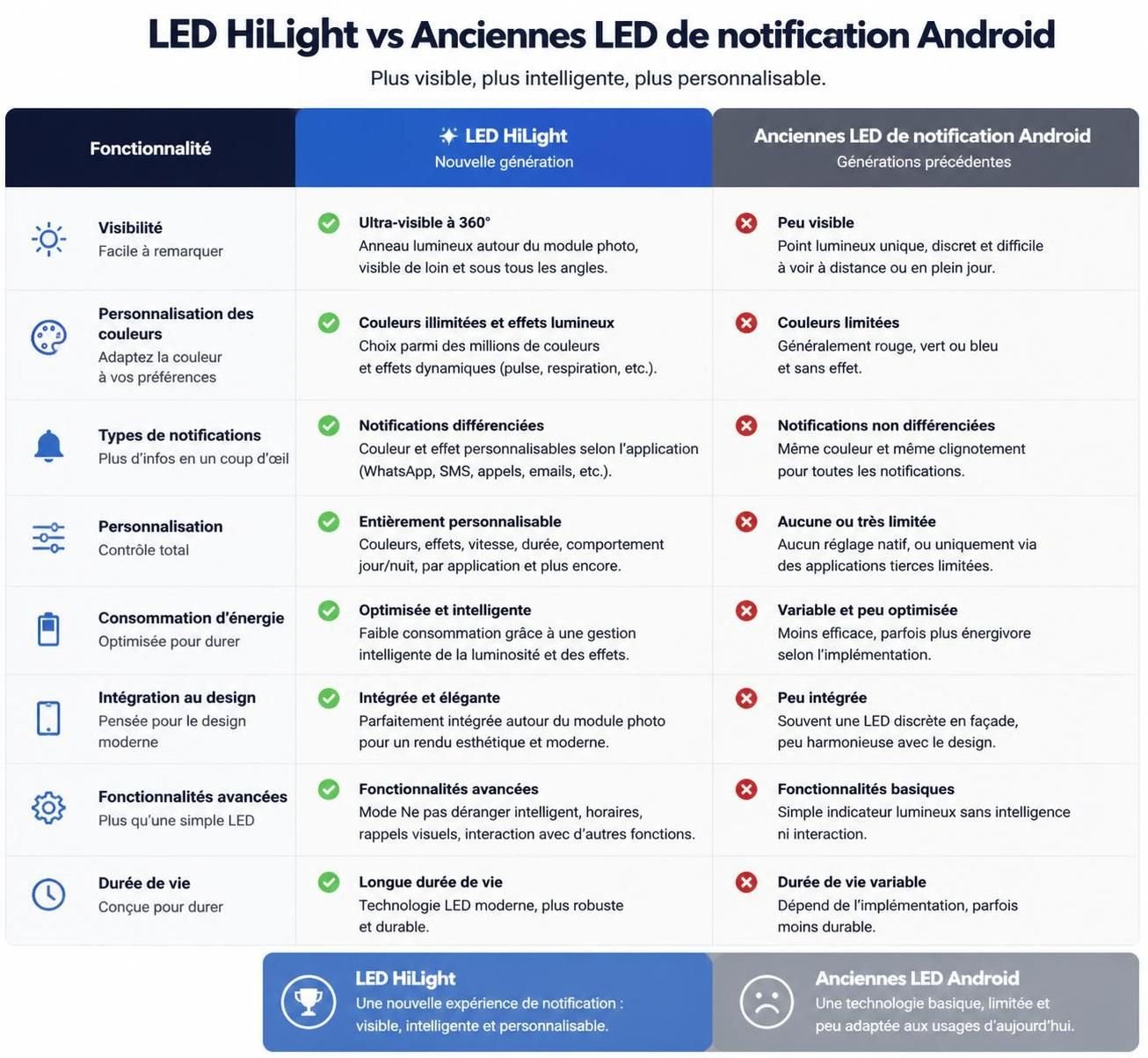 découvrez le nouveau 'hilight' du pixel, un hommage nostalgique à l'âge d'or des téléphones android, alliant innovation et design rétro.
