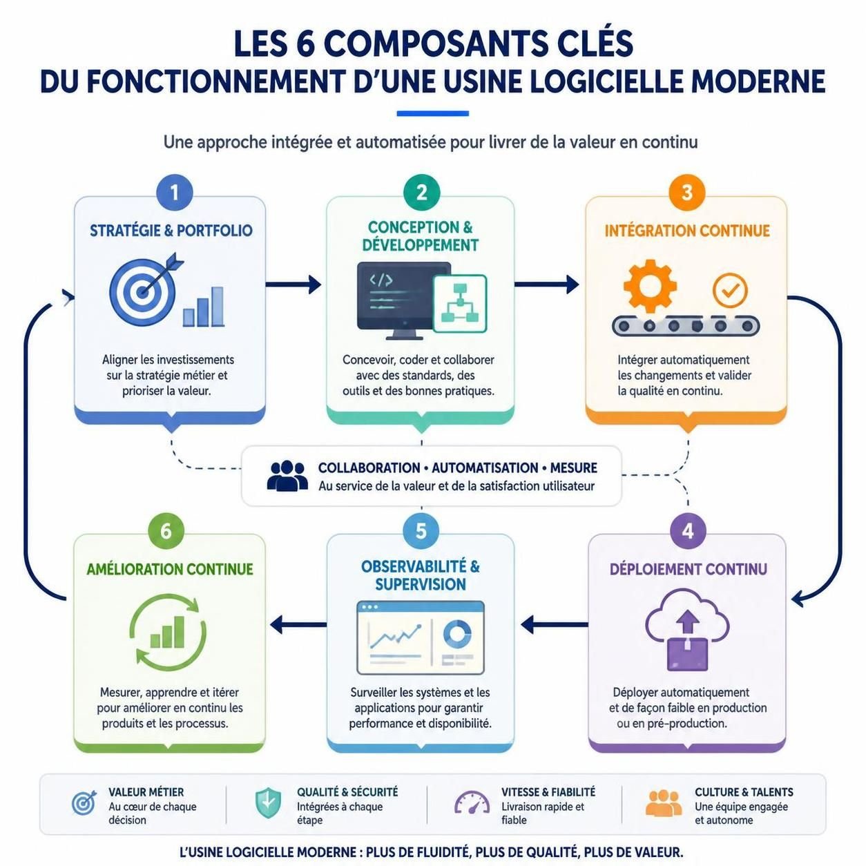 découvrez comment le retour des usines logicielles transforme le développement logiciel à l'ère de l'intelligence artificielle, en explorant leur fonctionnement et leur impact sur l'industrie.