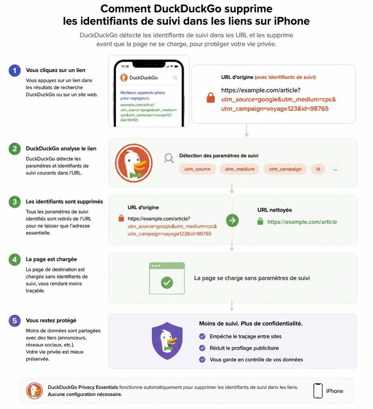 découvrez la nouvelle fonctionnalité duckduckgo sur iphone, conçue pour renforcer votre vie privée en toute simplicité. adoptez-la dès maintenant pour une navigation plus sécurisée et protégée.
