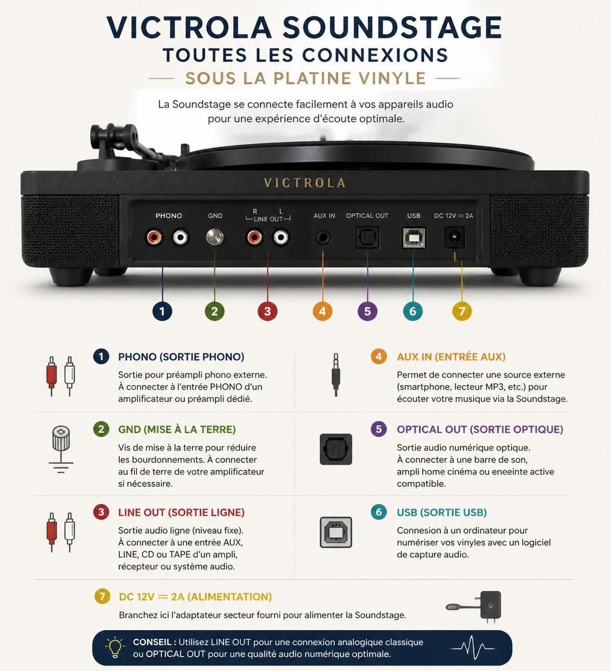 découvrez le victrola soundstage, la solution idéale pour un son de qualité sans encombrement. parfaitement conçu pour se glisser sous votre platine vinyle lorsque vous manquez d'espace pour des enceintes bibliothèque.