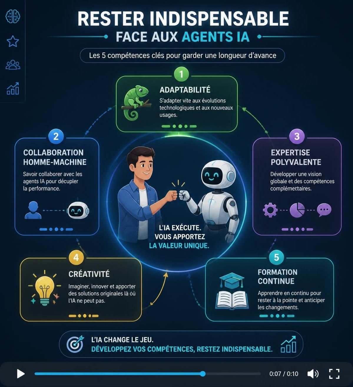 découvrez comment rester indispensable dans un environnement de travail dominé par les agents ia, sans dépendre d'experts spécialisés, grâce à des stratégies adaptées et une montée en compétences continue.
